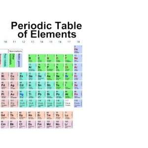  Periodic Table of Elements Coffee Mug