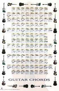 MUSIC POSTER ~ GUITAR CHORDS HOW TO PLAY Acoustic  