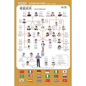 Talking Posters for Chinese Teaching 