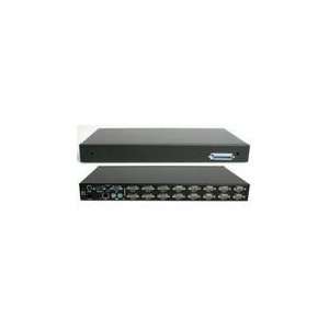    Power Switch 8 Outlet Serial Control PDU   8