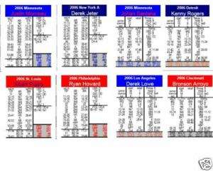 2006 Statis Pro Baseball Advanced   Complete PDF Game  