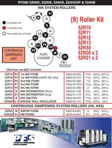 Ryobi 520 HX Series Press Rollers Syn Tac 9 Roller Kit  