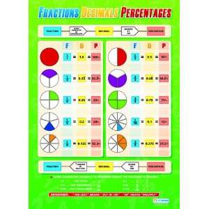  Fractions, Decimals, Percentages Extra Large Paper Poster 