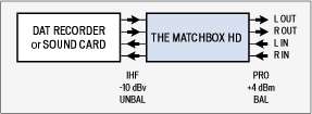 Henry Engineering Matchbox HD Audio Interface Converter  