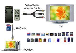 in 1 digital media player usb memory card reader with tv out 