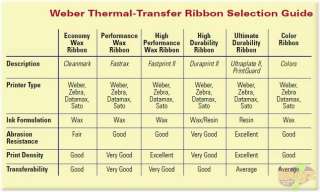 Weber Fastprint II Thermal Ribbon 619908 2.36 x 1509~  