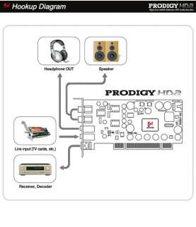   AUDIOTRAK Prodigy HD2 ADVANCE DE Sound Card 2 Channel