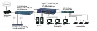 Netgear GS724T ProSafe 24 port Gigabit Switch w/ GBIC  