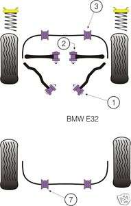 POWERFLEX FULL SUSPENSION BUSHES KIT BMW E32 7 SERIES  