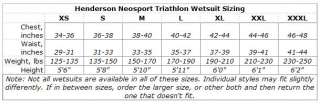 Top of Page Neosport Size Charts for Kids and Toddler Wetsuits