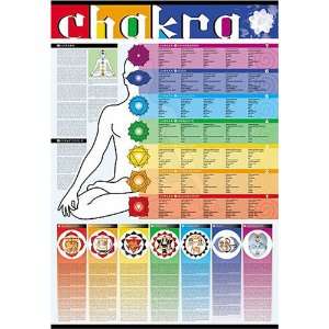  Chakra Colors Chart Laminated: Home & Kitchen